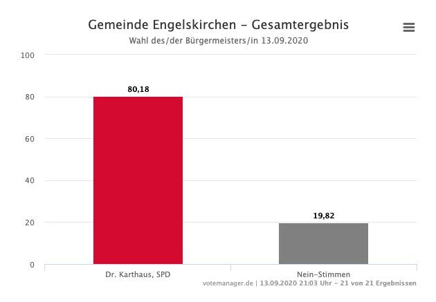 2020-09-14-Ergebnisse-Engelskirchen