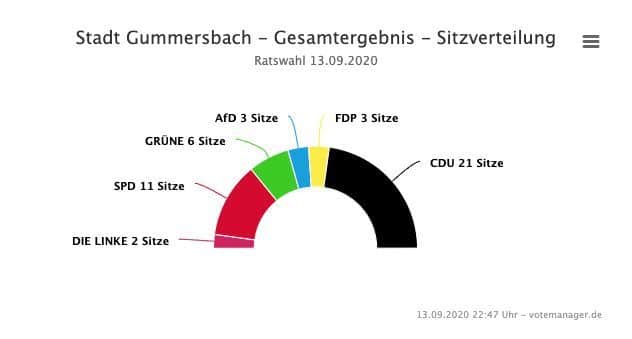 2020-09-14-Ergebnisse-Gummersbach-3