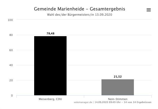 2020-09-14-Ergebnisse-Marienheide-3