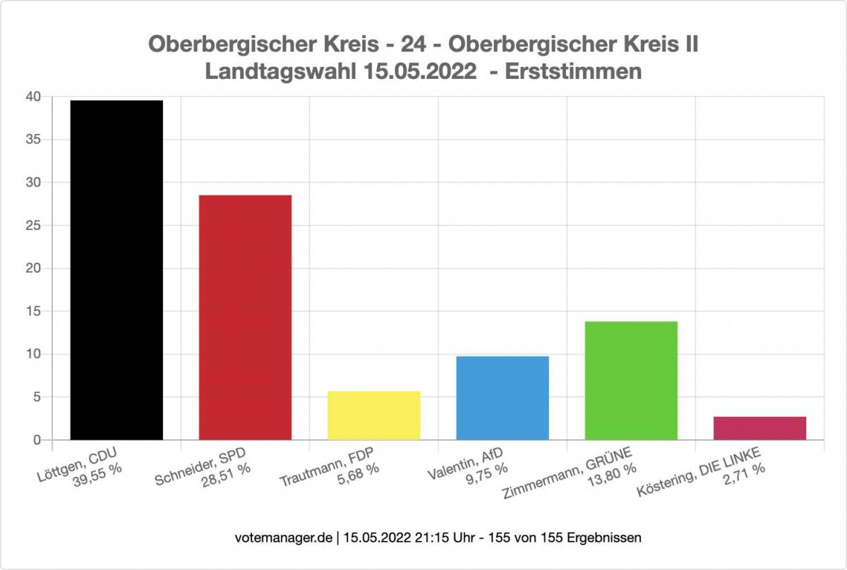 2022-05-16-Landtagswahl-3