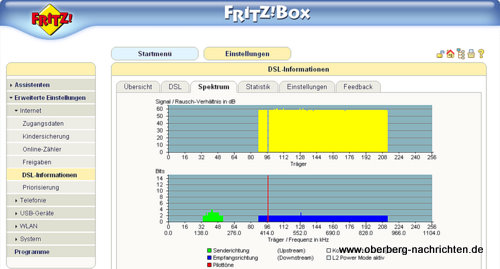 DSL-Signal-Rauschabstand nach der Umstellung auf die neue Outdoortechnik