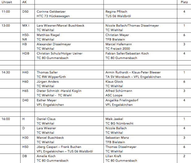 Zeitplan und Platzbelegung am Samstag, den 10.09.2016 - Foto: Juppi Steinfort