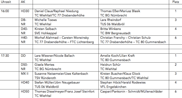 Zeitplan und Platzbelegung am Freitag, den 09.09.2016 - Foto: Juppi Steinfort