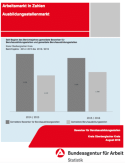 Quelle: Agentur für Arbeit Bergisch Gladbach