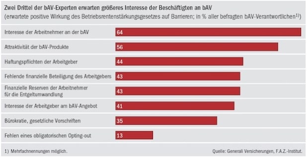 marktdurchdringung studie