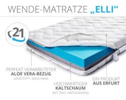 Eine Wende-Matratze für fast Jeden und jede Bedürfnisse von PROCAVE Eine Wende-Matratze für fast Jeden und jede Bedürfnisse von PROCAVE