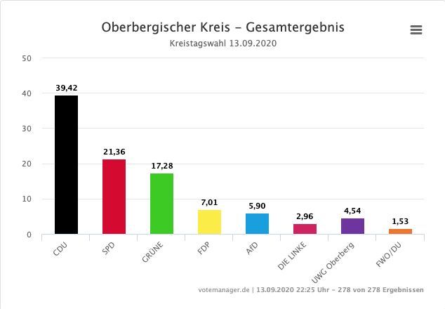 2020-09-14-Ergebnisse