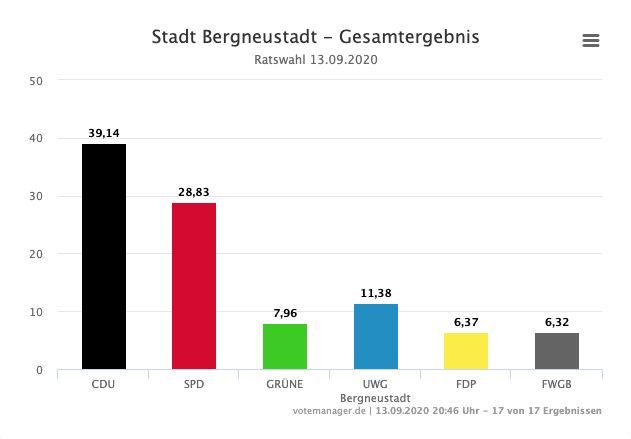 2020-09-14-Ergebnisse-Bergneustadt-3
