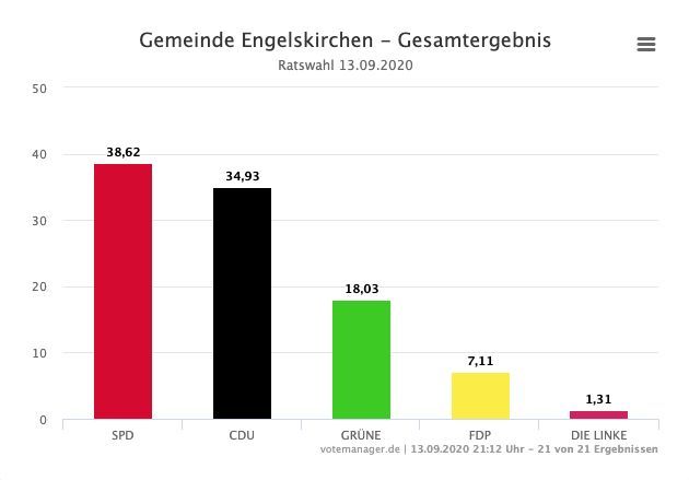 2020-09-14-Ergebnisse-Engelskirchen-3