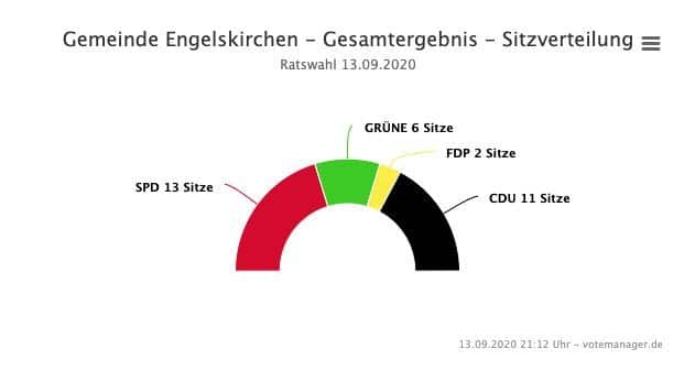 2020-09-14-Ergebnisse-Engelskirchen-3