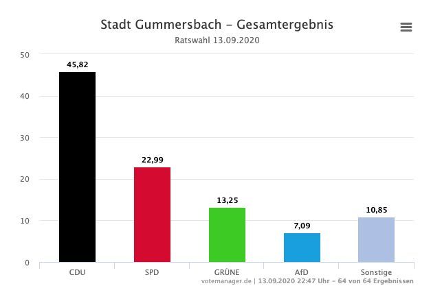 2020-09-14-Ergebnisse-Gummersbach-3