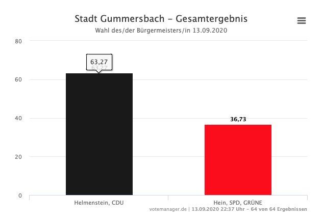 2020-09-14-Ergebnisse-Gummersbach-3