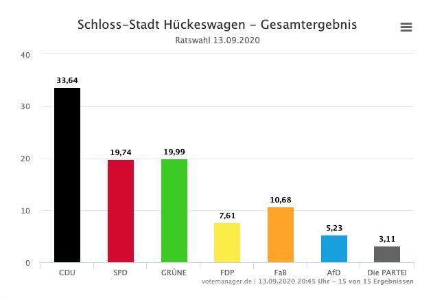 2020-09-14-Ergebnisse-Hückeswagen