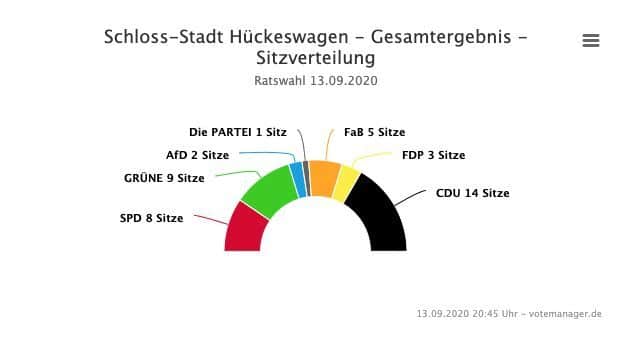 2020-09-14-Ergebnisse-Hückeswagen