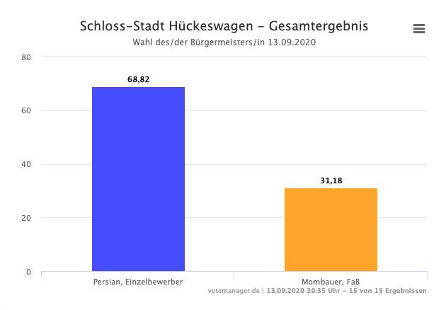 2020-09-14-Ergebnisse-Hueckeswagen