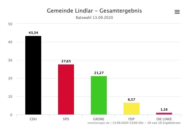 2020-09-14-Ergebnisse-Lindlar-2