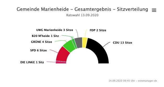 2020-09-14-Ergebnisse-Marienheide-3