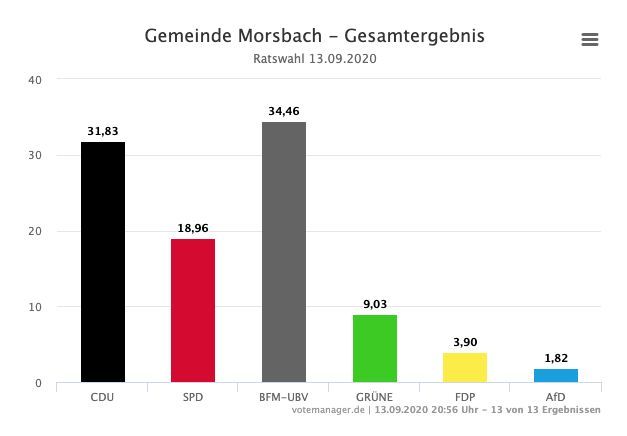 2020-09-14-Ergebnisse-Morsbach-3