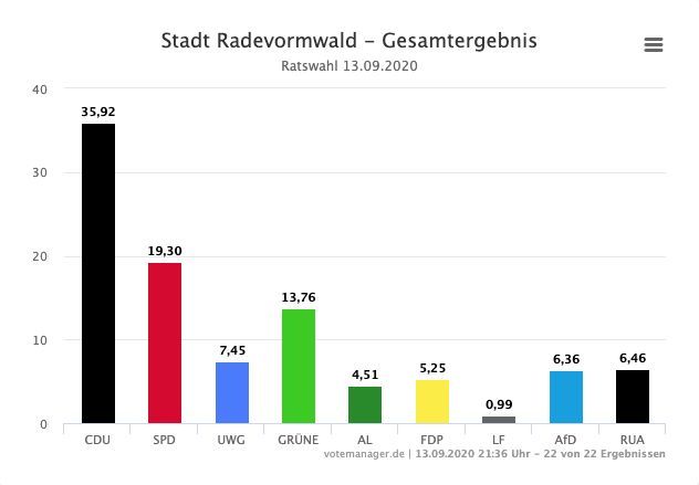 2020-09-14-Ergebnisse-Radevormwald