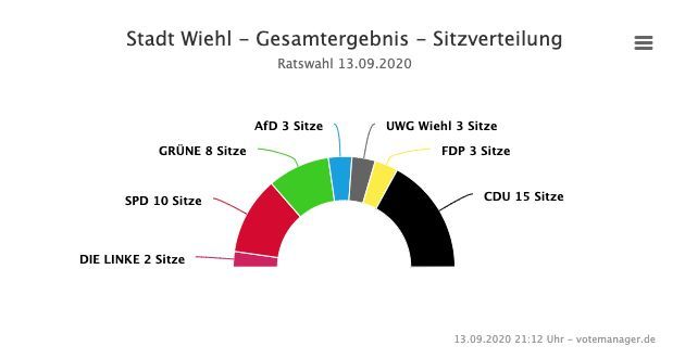 2020-09-14-Ergebnisse-Wiehl