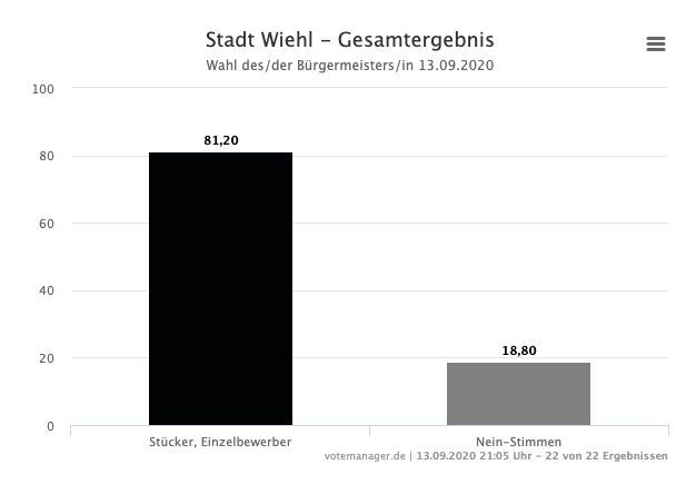 2020-09-14-Ergebnisse-Wiehl