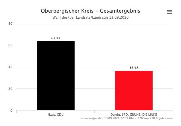 2020-09-14-Ergebnisse