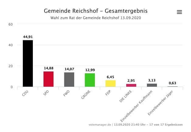 2020-09-14-Reichshof