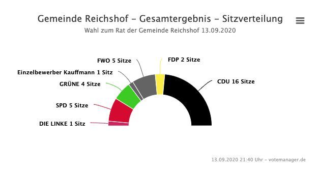 2020-09-14-Reichshof