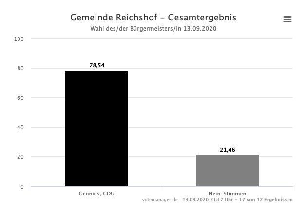 2020-09-14-Reichshof