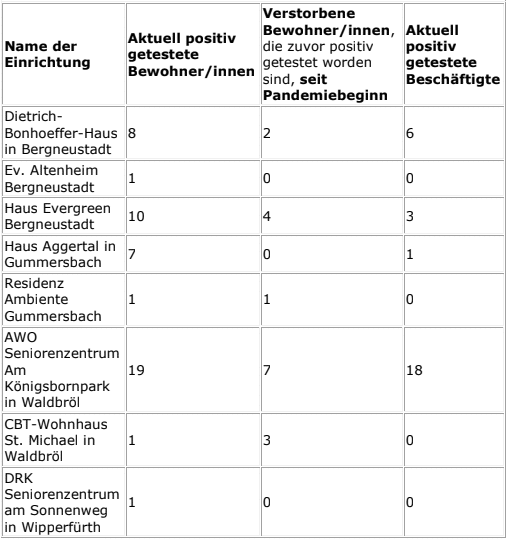 2021-01-13-Coronavirus