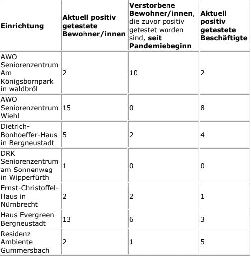 2021-01-26-Coronavirus