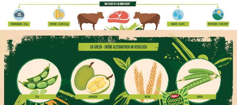 Kann eine vegane Lebensweise den Planeten deutlich entlasten und entscheidend zum Klimaschutz beitragen?