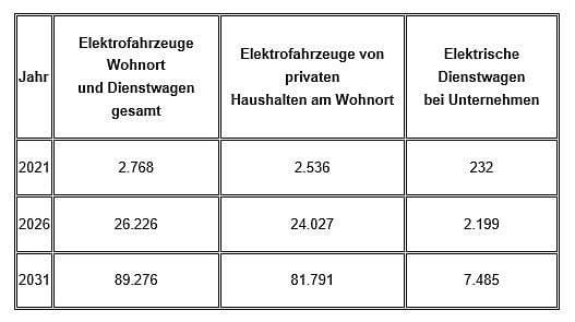 2021-02-01-ladeinfrastruktur-2