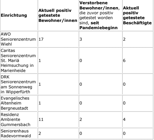 2021-02-11-Coronavirus