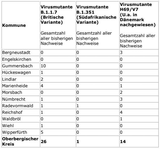 2021-02-15-Coronavirus