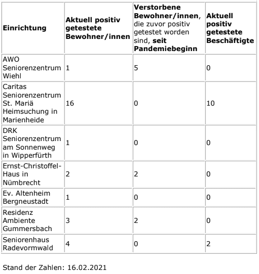 2021-02-17-Coronavirus-2