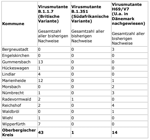 2021-02-17-Coronavirus