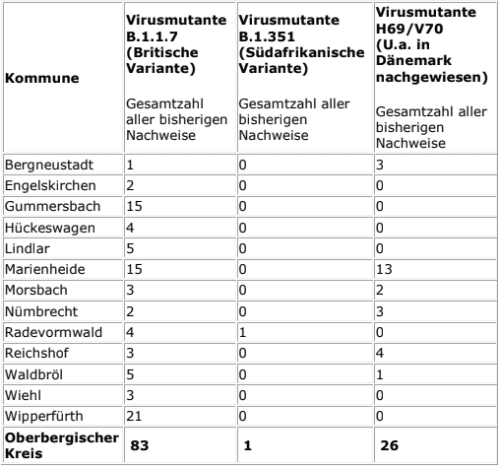 2021-02-22-Coronavirus