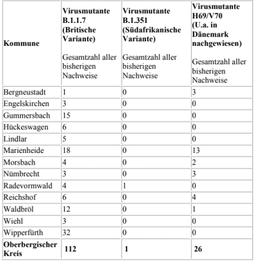 2021-02-24-Coronavirus-1