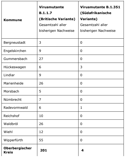 2021-03-01-Coronavirus