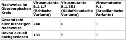 2021-03-03-Coronavirus