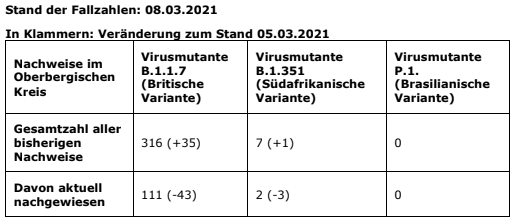 2021-03-08-Coronavirus