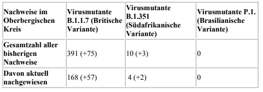 2021-03-10-Coronavirus