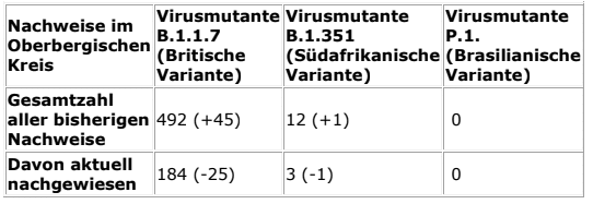 2021-03-15-Coronavirus