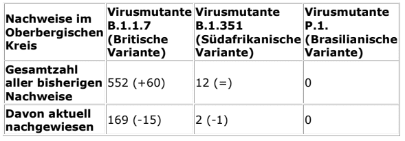 2021-03-17-Coronavirus