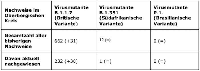 2021-03-22-Coronavirus