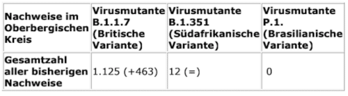 2021-03-31-Coronavirus