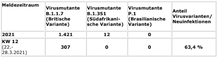 2021-04-07-Coronavirus