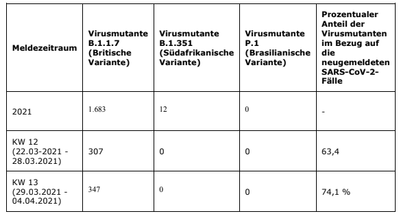 2021-04-14-Coronavirus