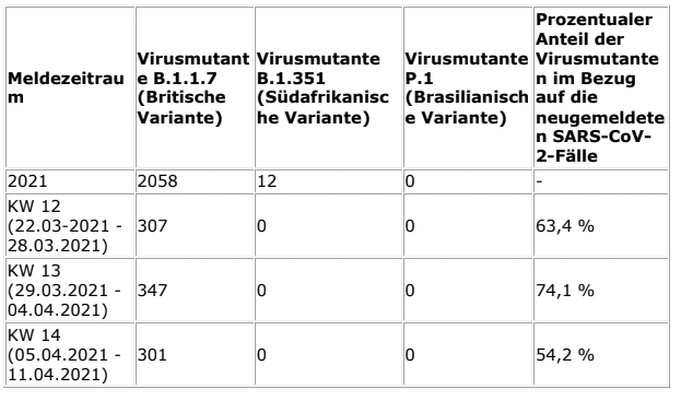 2021-04-21-Coronavirus